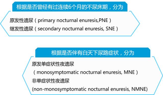 儿童遗尿症的诊断和治疗